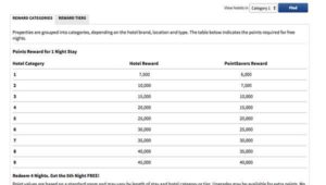 Free hotels at the Marriott using rewards