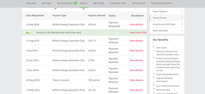 Top Cashback payout page