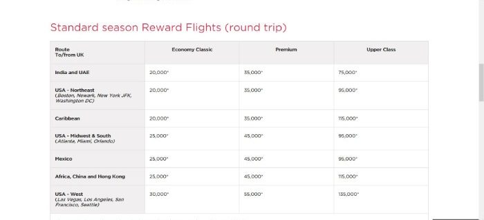 Virgin Atlantic reward redemptions